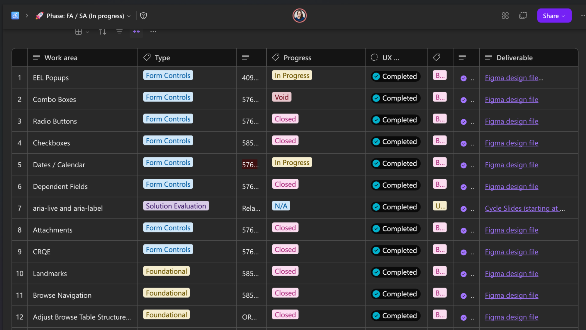 Dark-themed project management board listing component remediation work items including EEL Popups, Combo Boxes, Radio Buttons, Checkboxes, Dates and Calendar, Dependent Fields, aria-live, Attachments, CRQE, Landmarks, Browse Navigation — each with Type badge, project identification number, Progress status, UX Completed badge, and linked Figma file