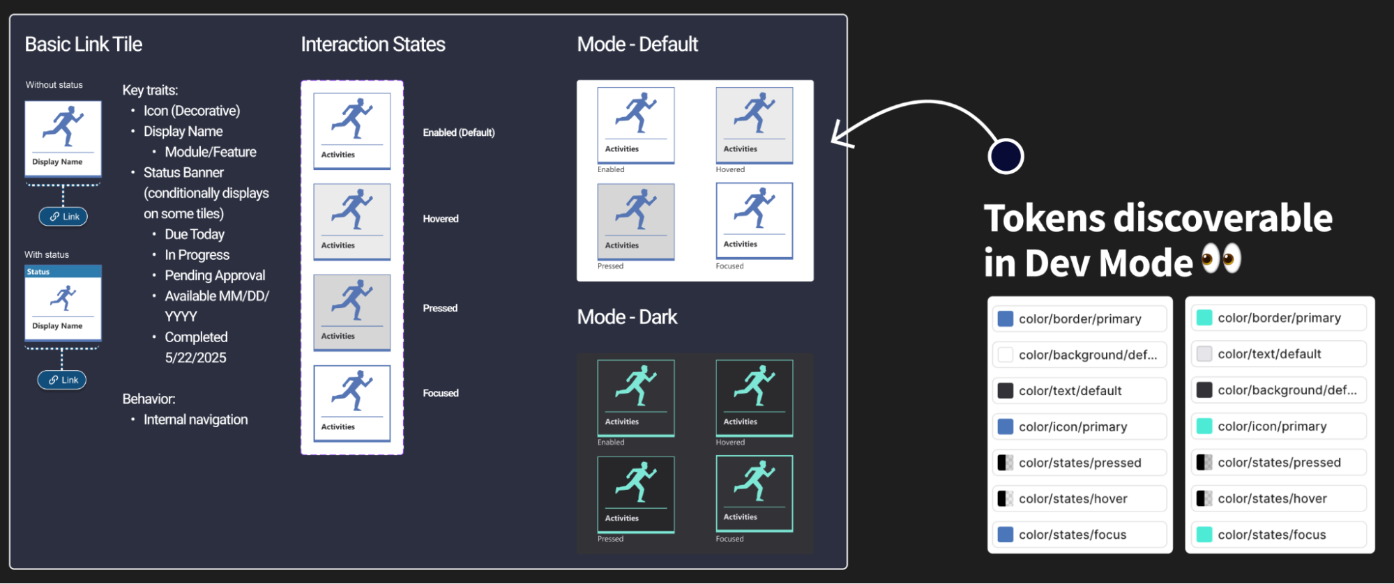 Figma frame showing the Basic Link Tile component with interaction states in Default and Dark modes annotated with discoverable design tokens including color-border-primary, color-text-default, color-icon-primary, color-states-pressed, color-states-hover, and color-states-focus