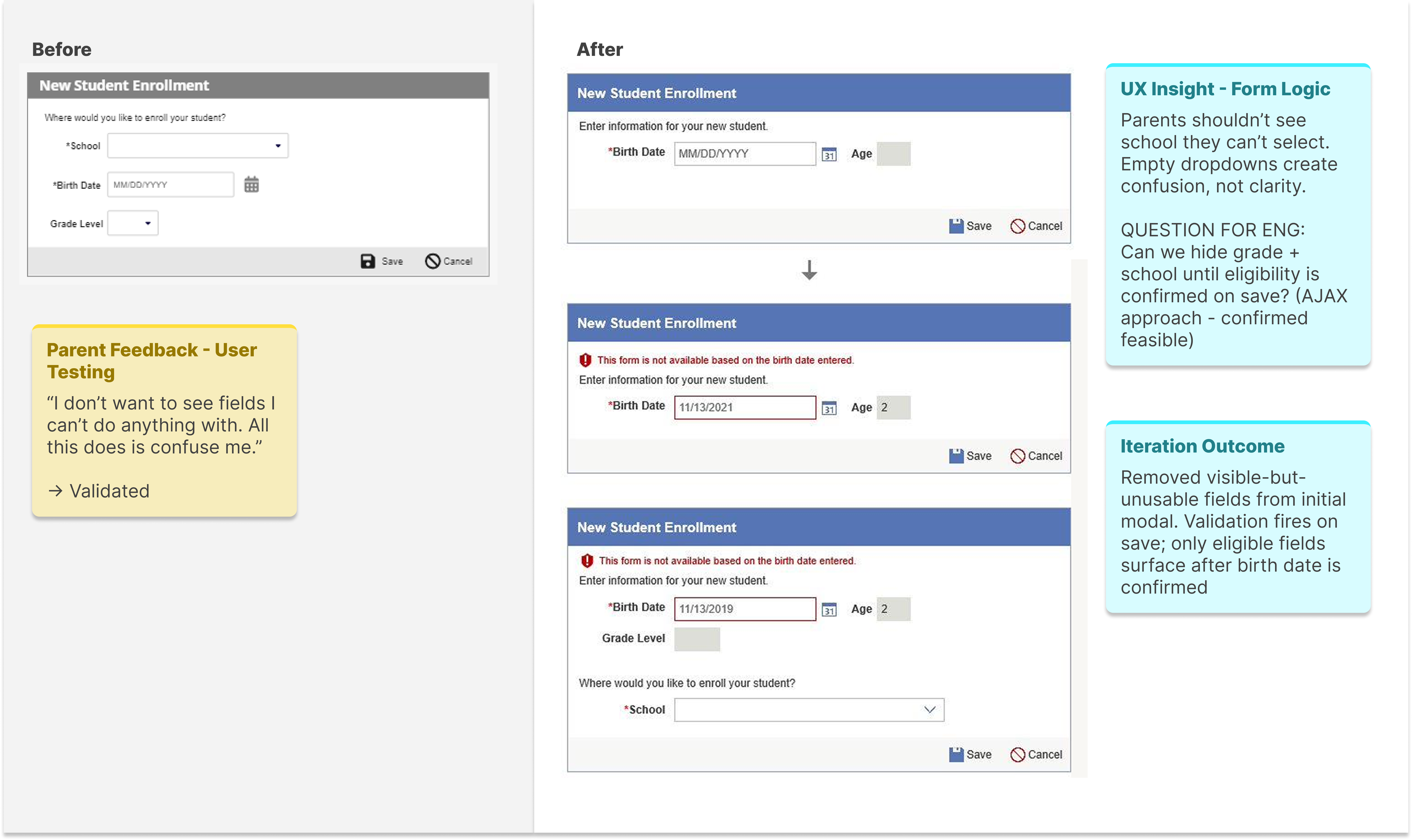 Side-by-side before and after showing the enrollment modal redesign: before shows school, birth date, and grade level fields all visible upfront; after shows a three-state sequence — birth date only, validation error on ineligible date, then birth date confirmed with grade level and school revealed — annotated with a parent testing quote and engineering feasibility note