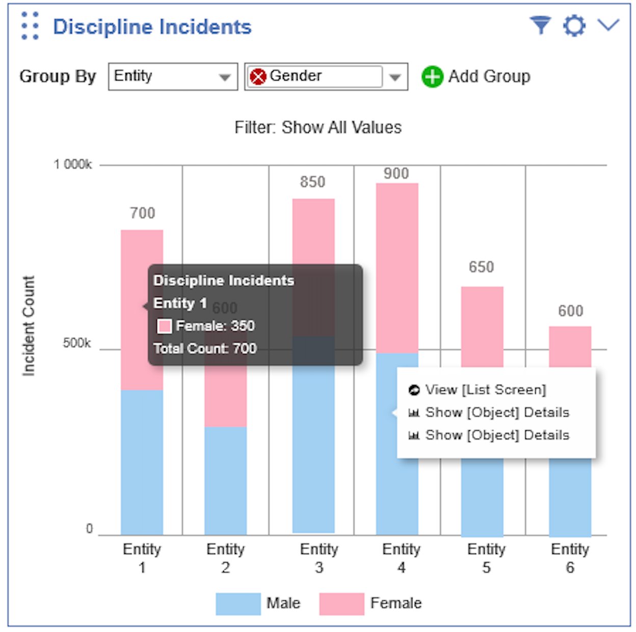 Discipline Incidents stacked bar chart with a tooltip open on Entity 1 showing Female count of 350 and total count of 700, alongside a contextual menu with options to View List Screen and Show Object Details