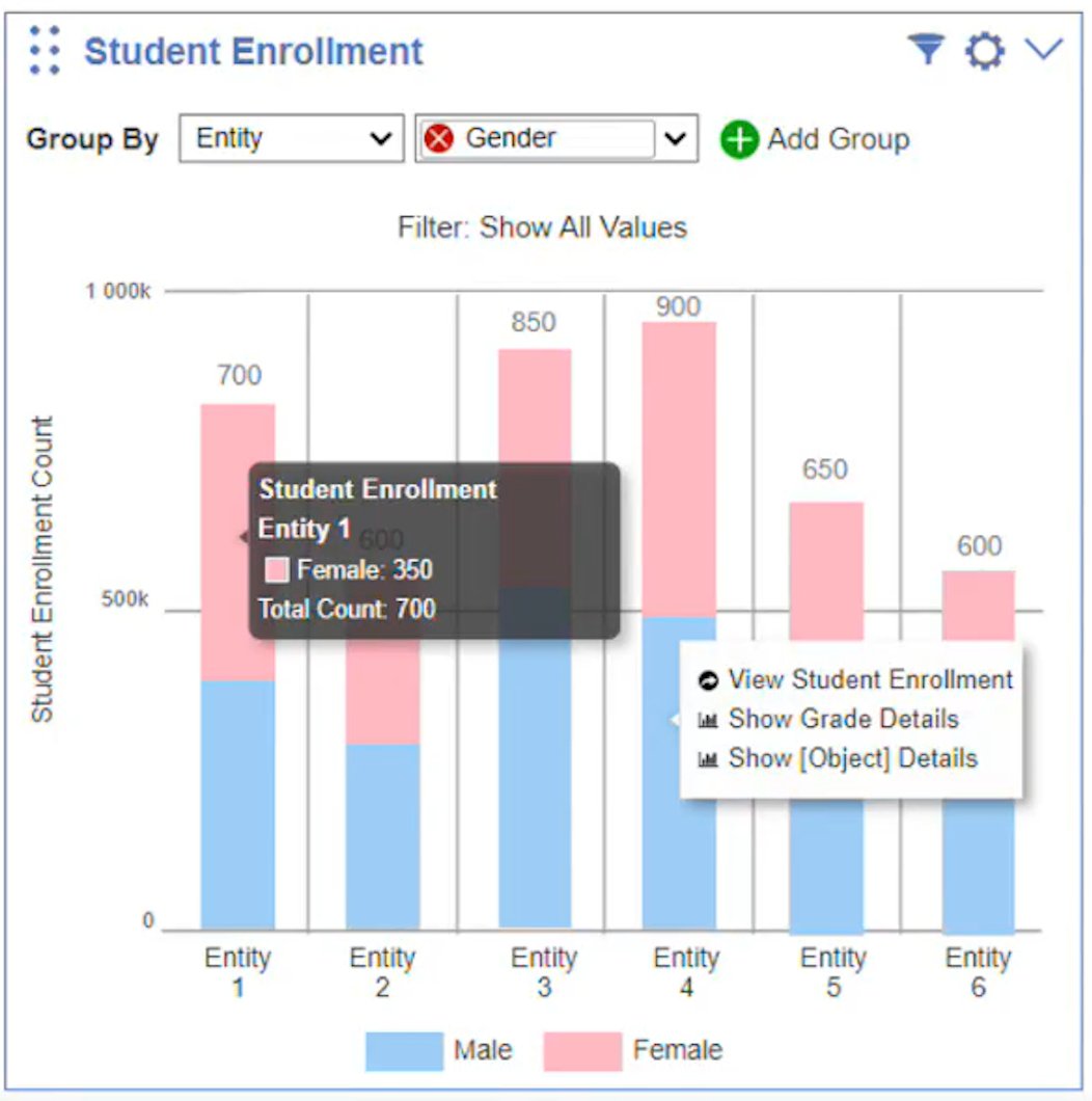 Student Enrollment bar chart grouped by Entity and Gender, showing stacked bars per entity with a tooltip revealing Female count of 350 and total count of 700 for Entity 1, alongside a contextual menu with options to View Student Enrollment, Show Grade Details, and Show Object Details